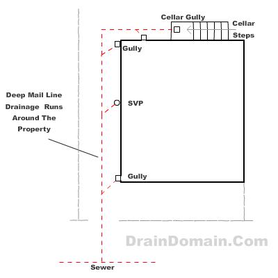 cellar drain drawing